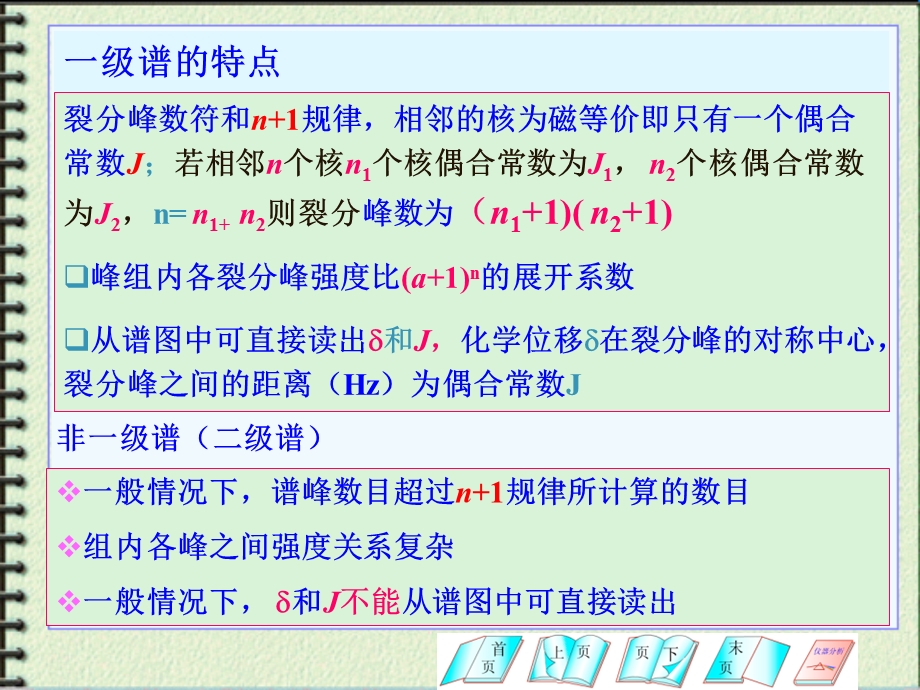 核磁共振谱图解析与结构确定.ppt_第3页