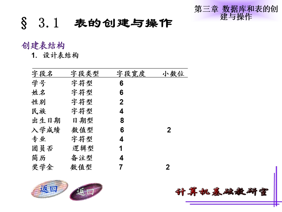 数据库和表的创建与操作.ppt_第2页