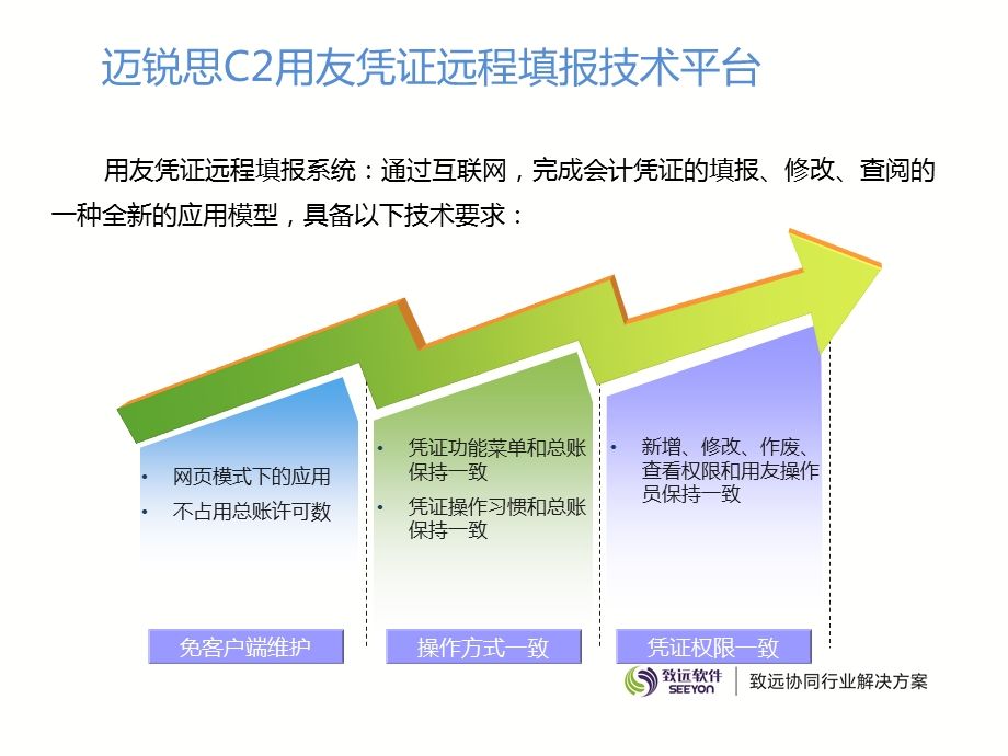 差旅费审批流程最新范例.ppt_第3页