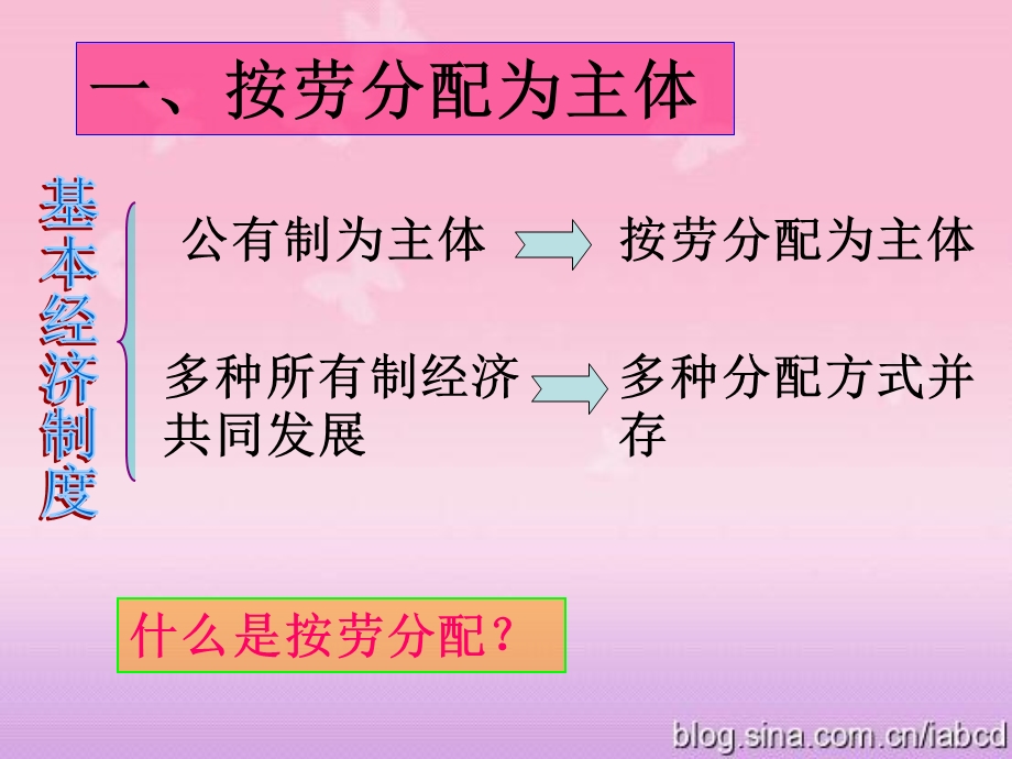 按劳分配为主体多种分配方式并存(优质课).ppt_第3页