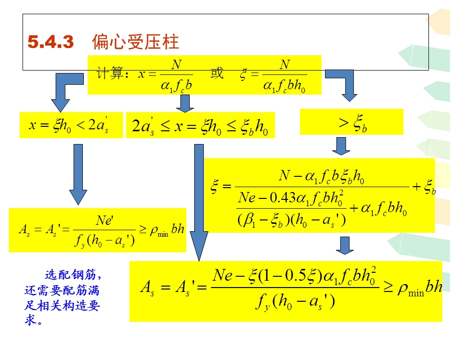 建筑结构原理18不讲.ppt_第2页