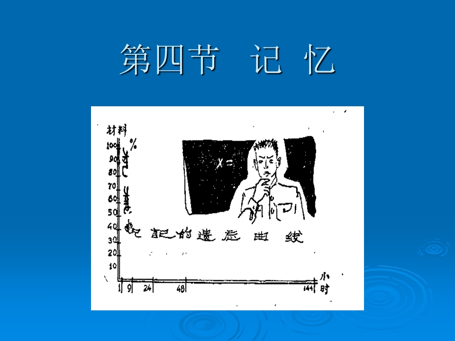 心理咨询师(基础心理-记忆).ppt_第1页