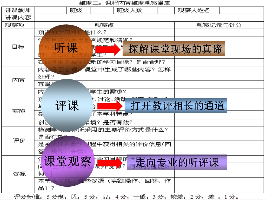 教研员如何听课与评课.ppt_第2页