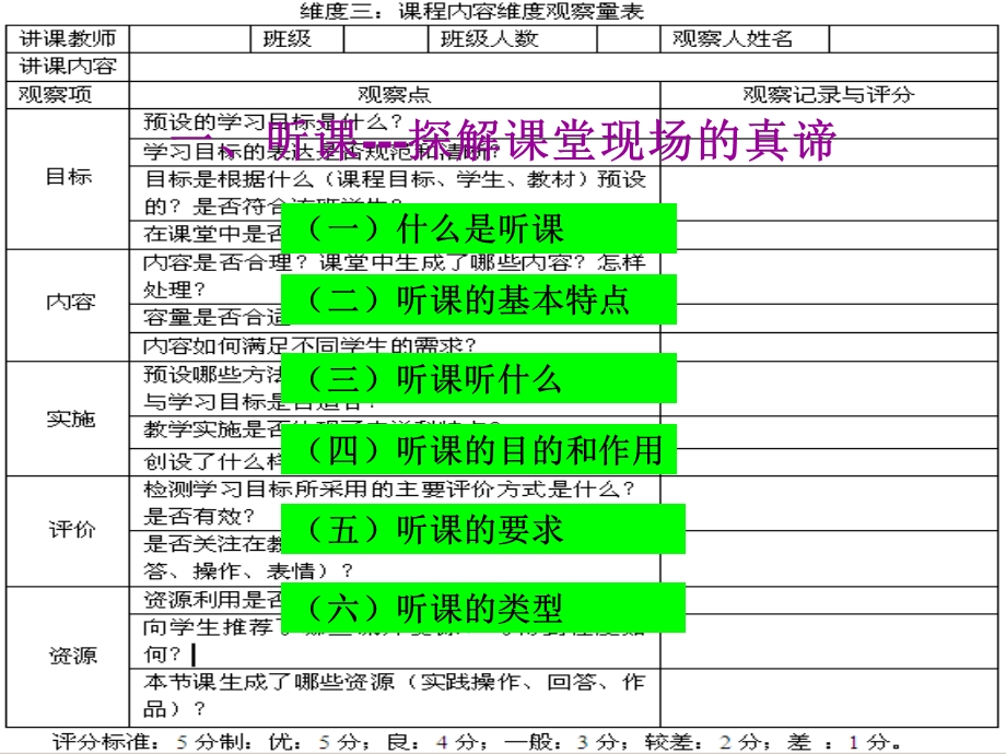 教研员如何听课与评课.ppt_第3页