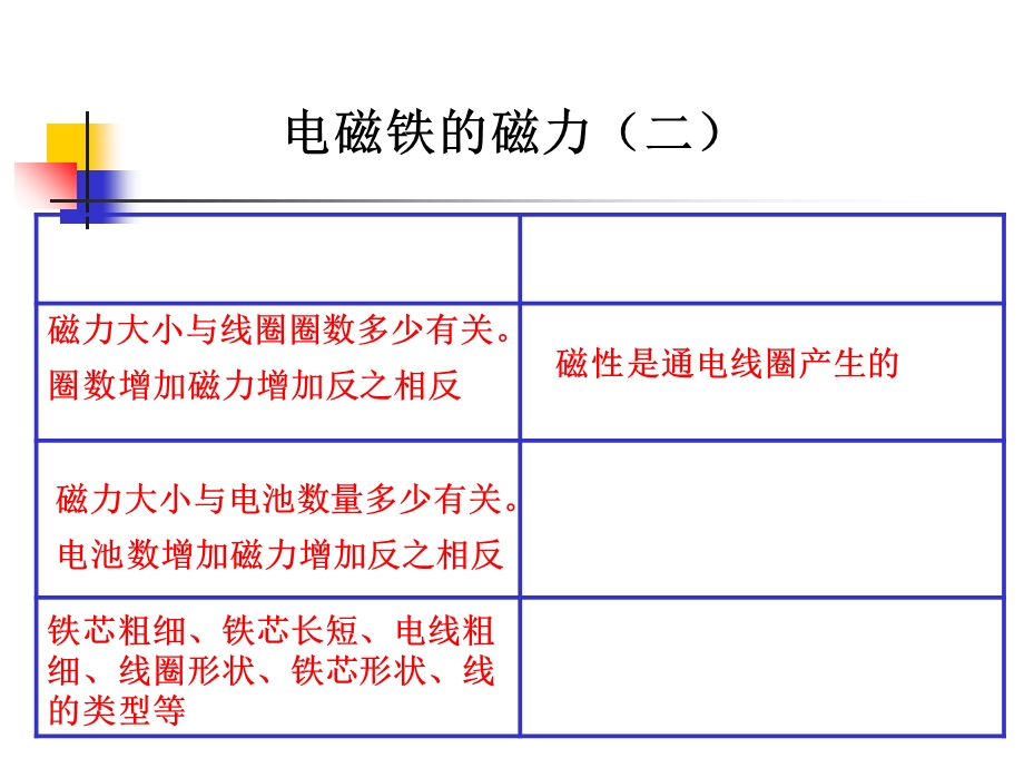 教科版小学科学六年级上册第三单元《电磁铁的磁力二》课件.ppt_第1页