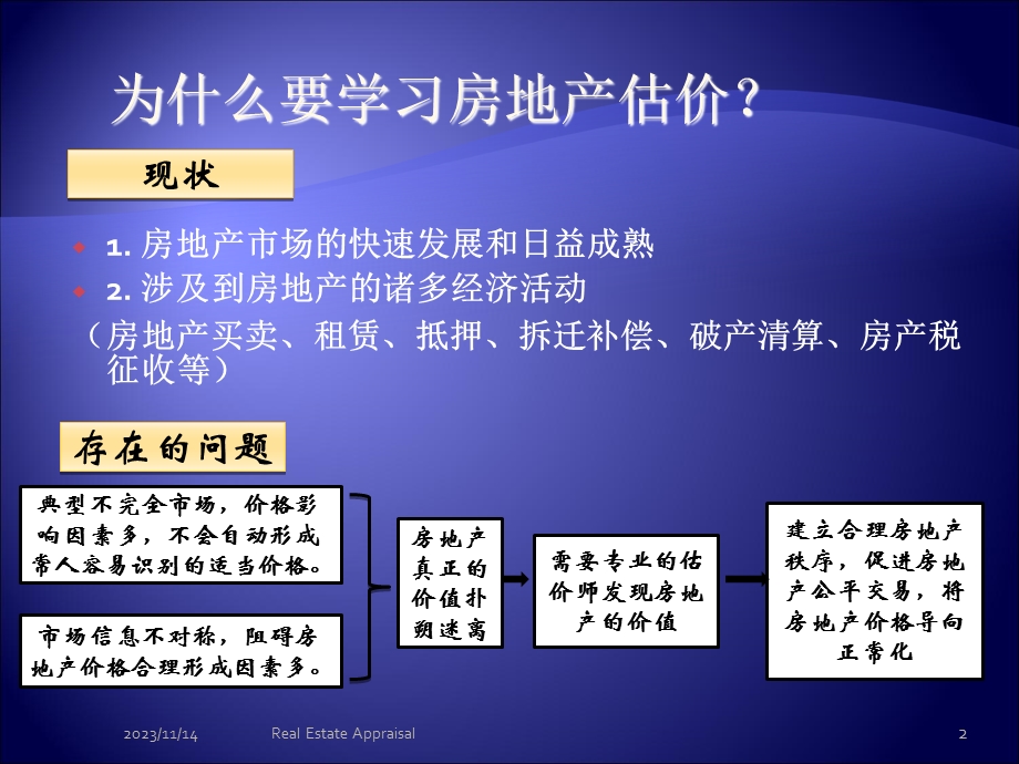 房地产估价房地产及描述.ppt_第2页