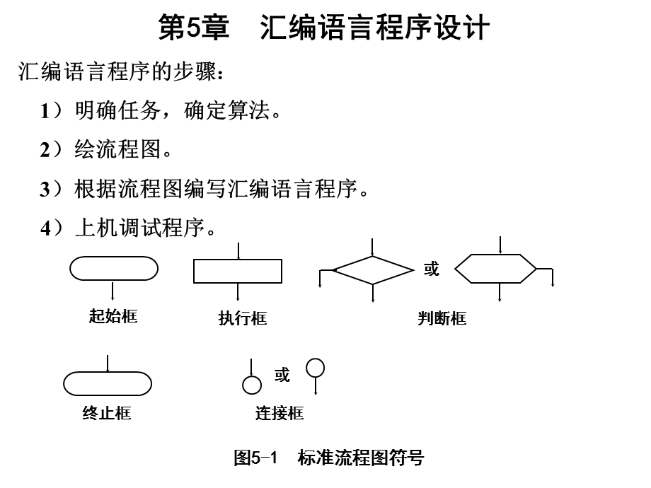 微型计算机原理与接口技术第五章.ppt_第1页