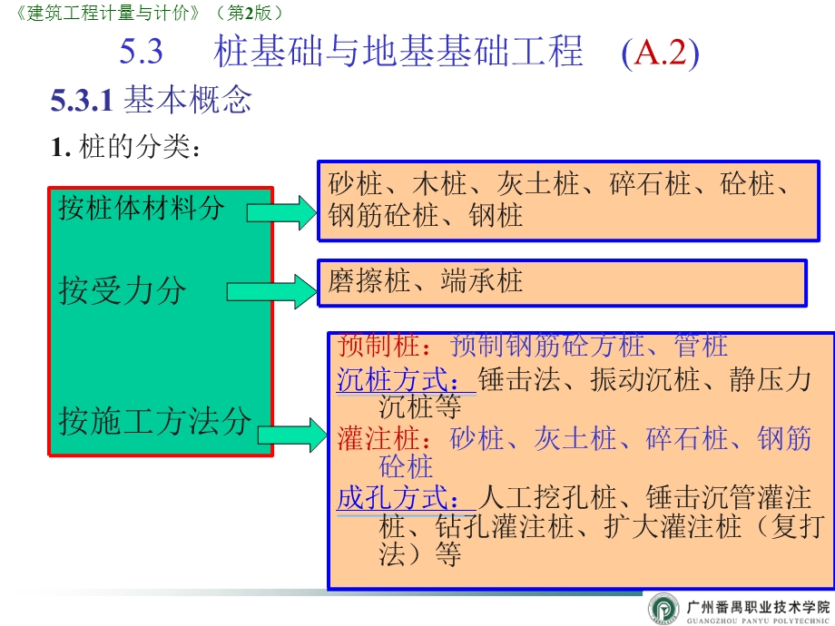 桩与地基基础工程(A).pptx_第1页