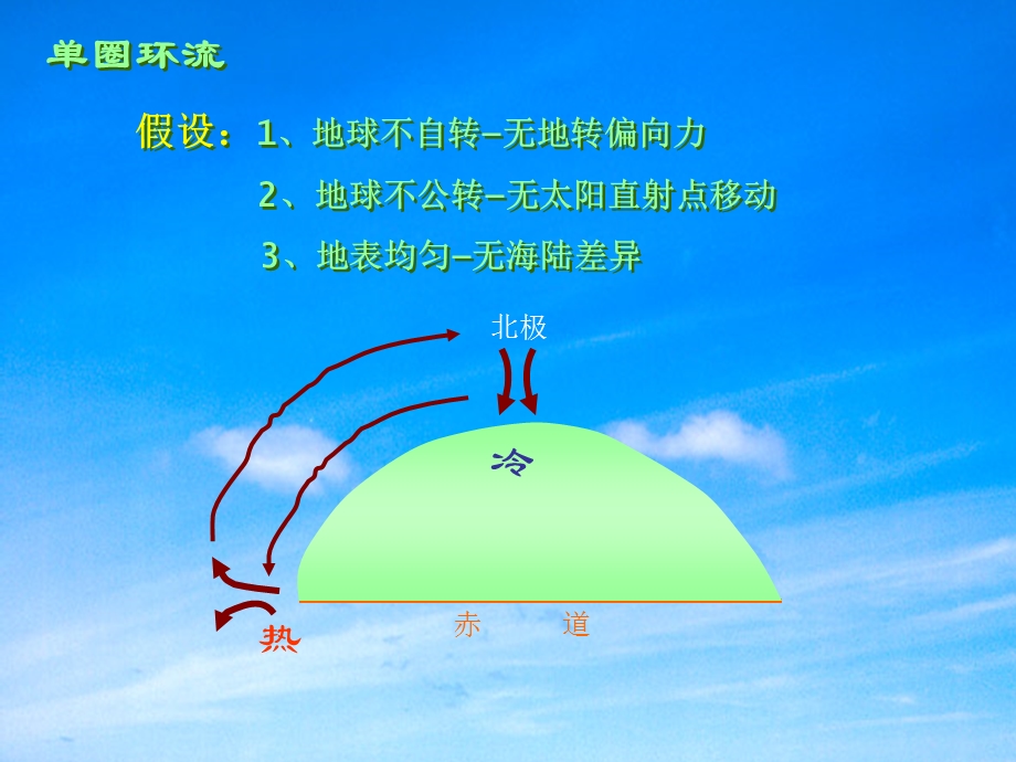 气压带与风带公开.ppt_第3页