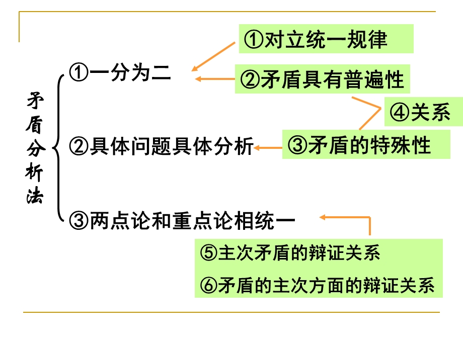 树立创新意识是唯物辩证法的要求共.ppt_第1页