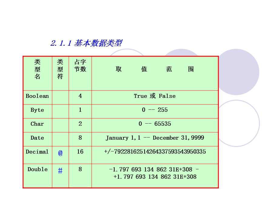 常用函数及数据类型.ppt_第1页