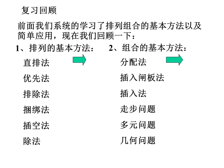 排列、组合综合应用.ppt_第2页