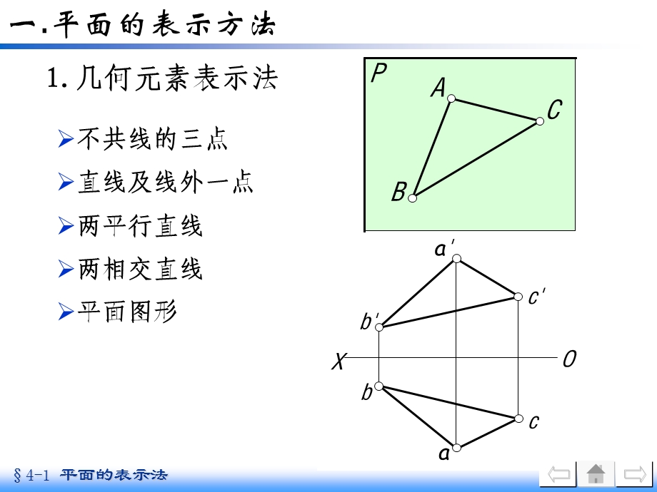 机械制图中平面的表示法.ppt_第2页