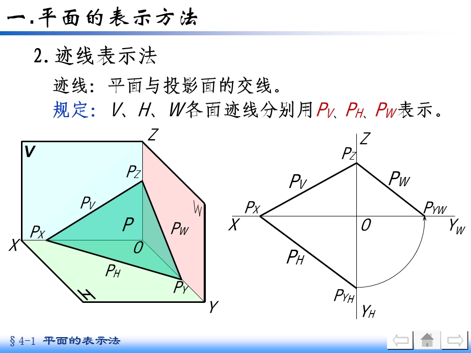 机械制图中平面的表示法.ppt_第3页