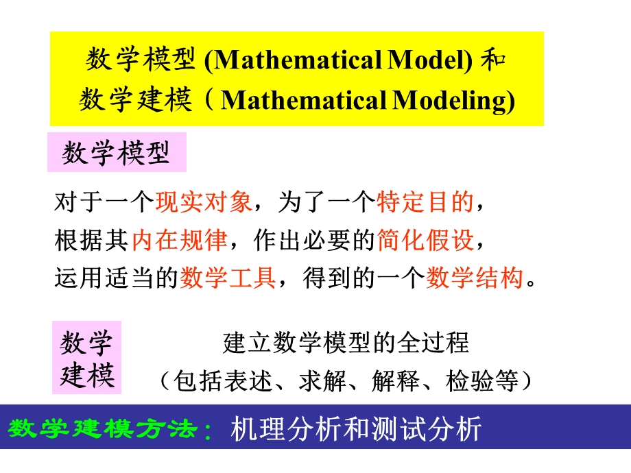 数学建模竞赛培训讲稿.ppt_第2页