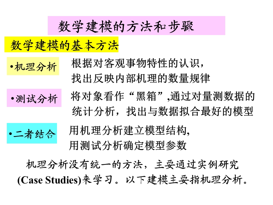 数学建模竞赛培训讲稿.ppt_第3页