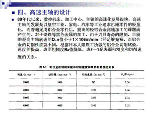 数控技术(第七章2).ppt