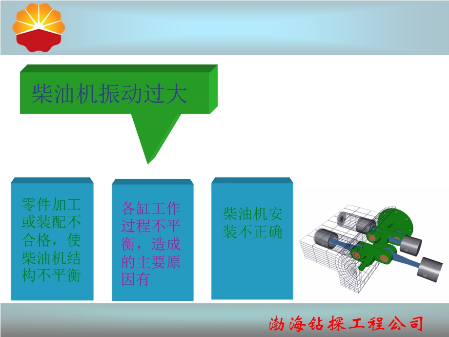 柴油机振动加剧的原因.ppt_第2页