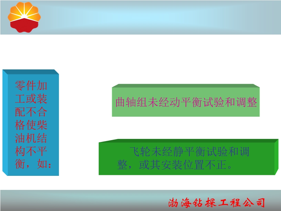 柴油机振动加剧的原因.ppt_第3页