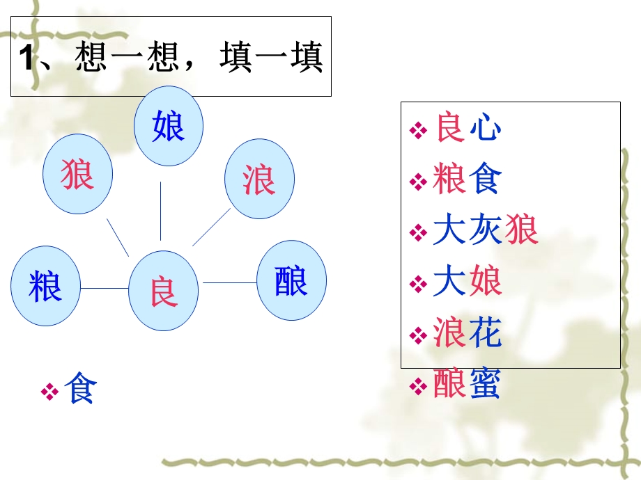 小学语文S版二年级下册语文百花园二.ppt_第3页