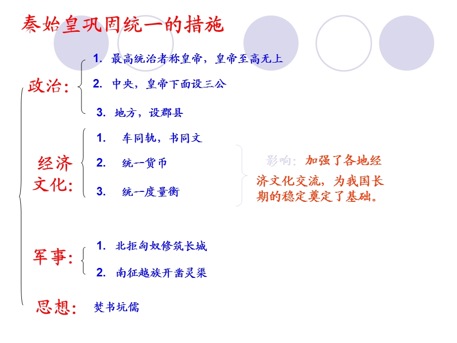 汉武帝推进大一统格局讲课用.ppt_第1页