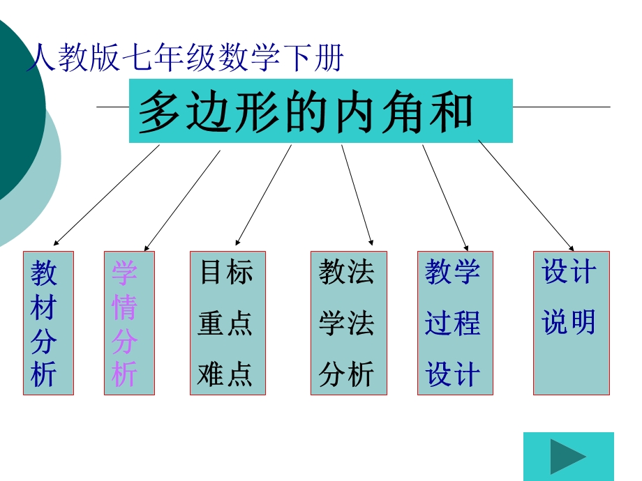 新人教7下7.3多边形内角和说课课件.ppt_第1页