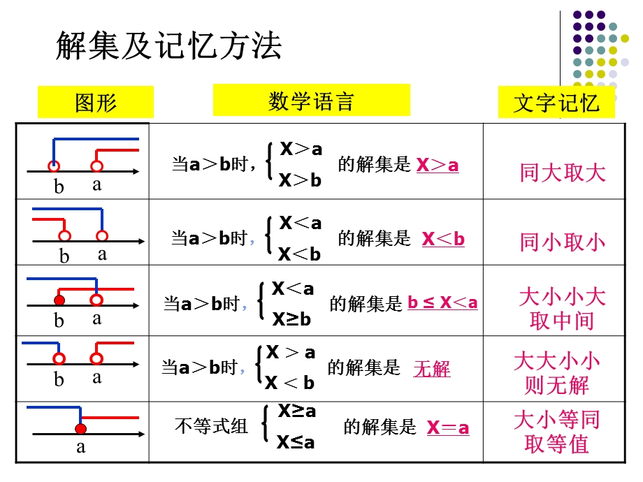 数学教学课件-5.4一元一次不等式组应用-上.ppt_第2页