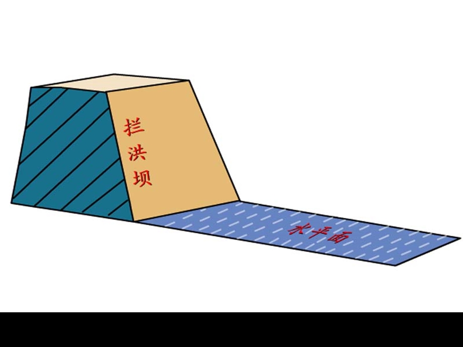 平面与平面垂直的判(第一课时)定.ppt_第3页