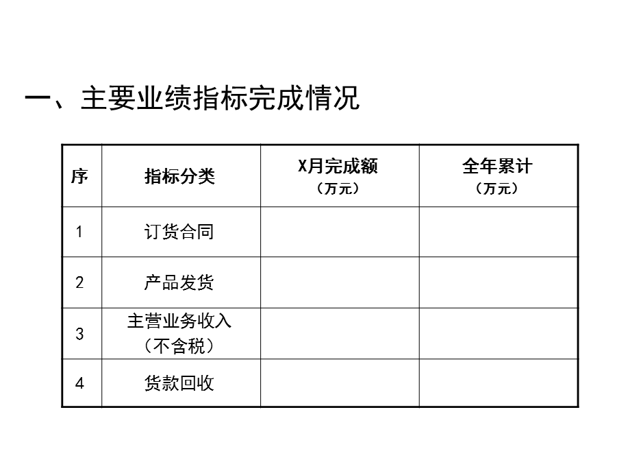 市场部月度工作汇报.ppt_第2页