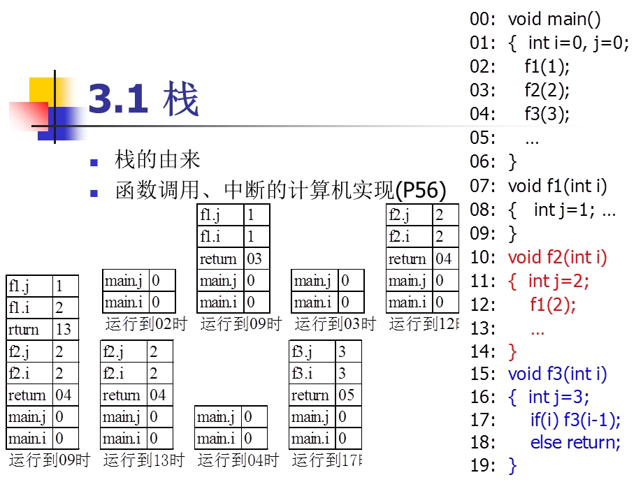 数据结构3栈和队列.ppt_第3页