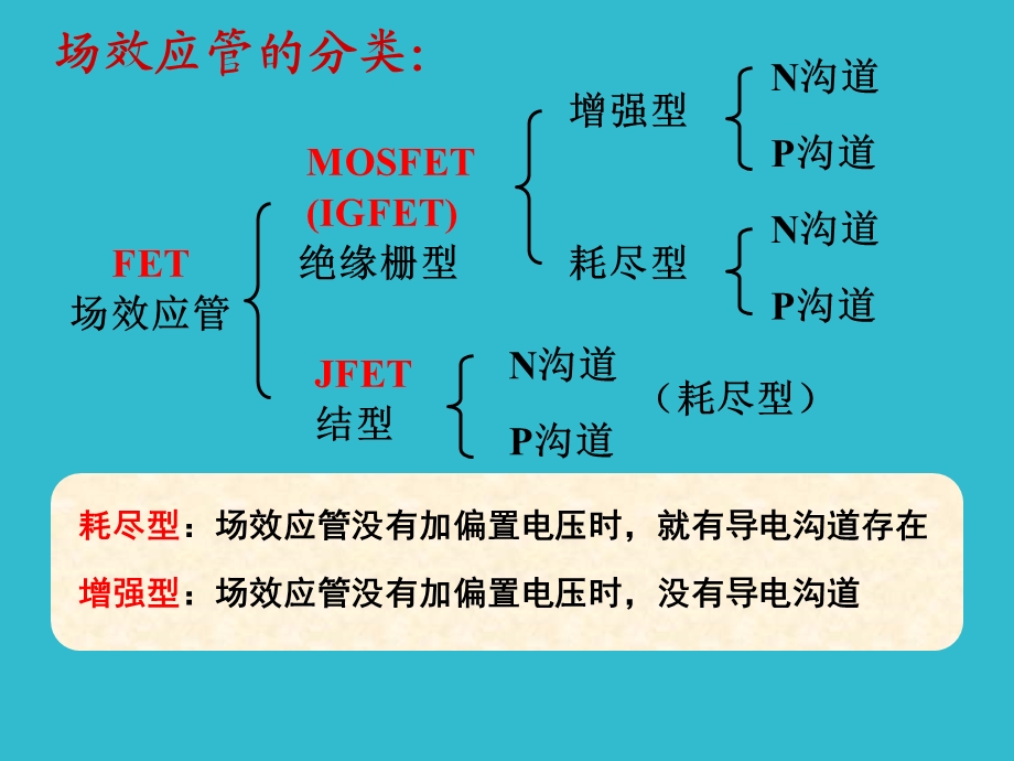 模电第五章厂效应管放大电路.ppt_第3页