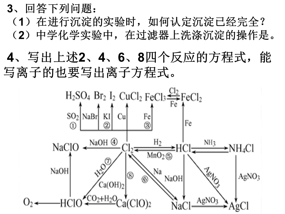 常见元素的各种反应.ppt_第3页