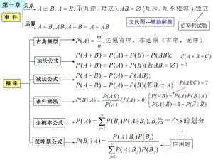 概率第一至四章期末复习提纲.ppt