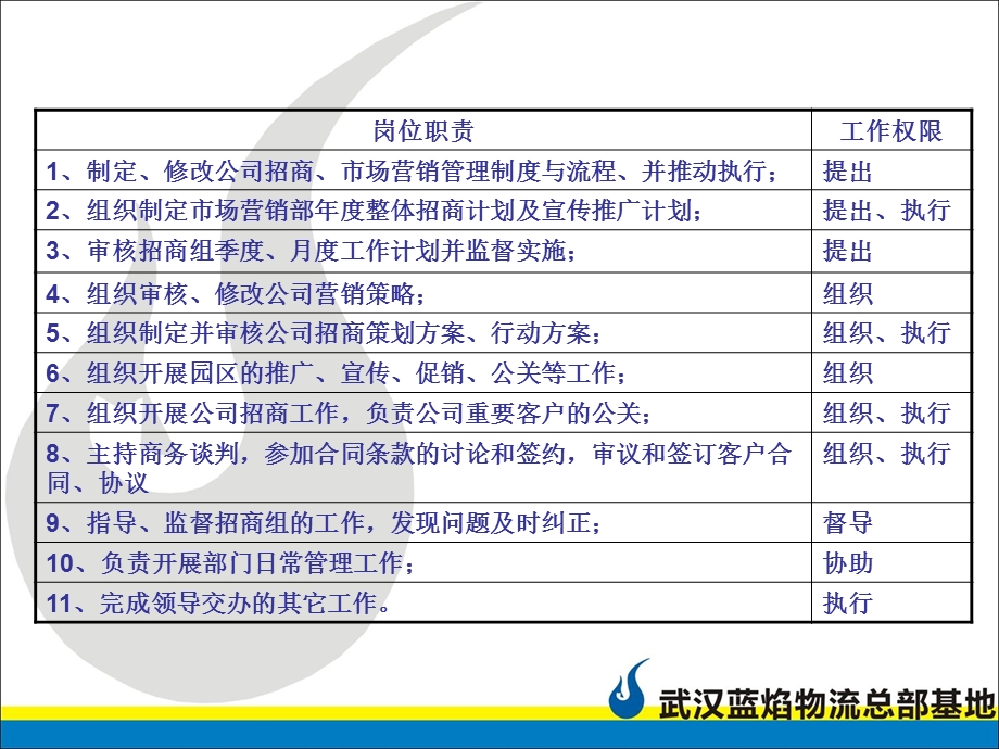 市场营销部述职报告.ppt_第3页