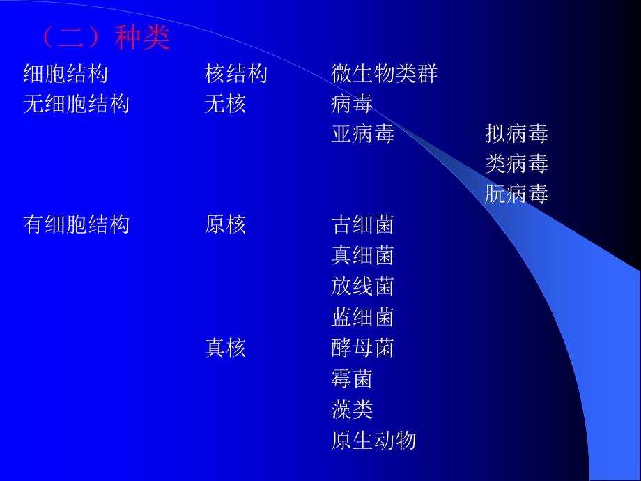 微生物学绪论Introdu.ppt_第3页