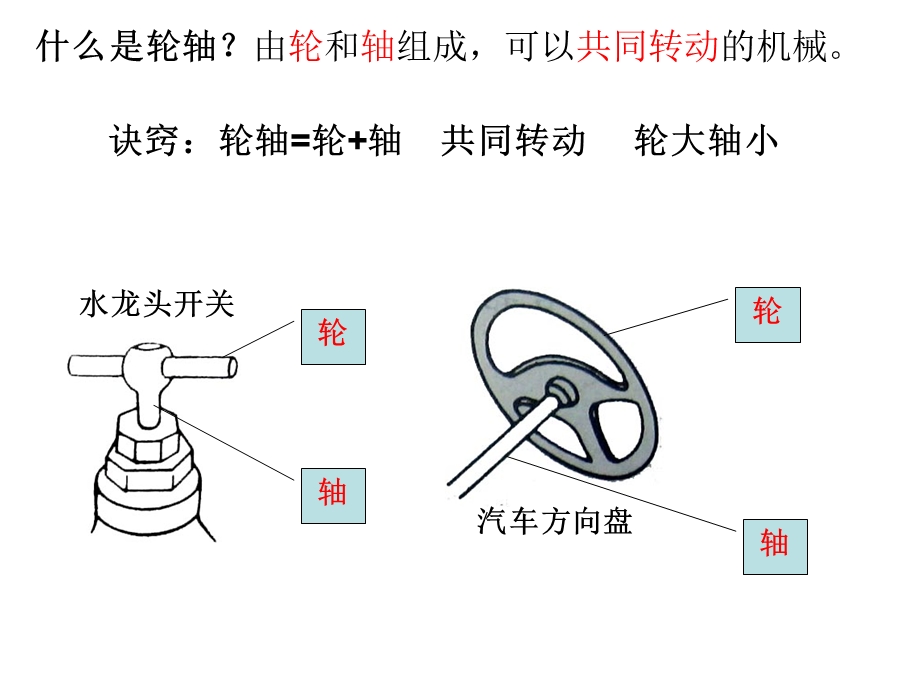 教科版六年级科学上册轮轴的秘密.ppt_第3页