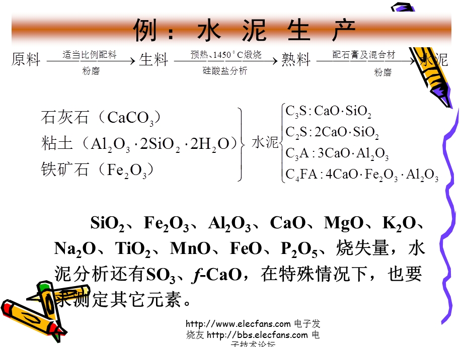 工业分析课件-1绪论.ppt_第3页