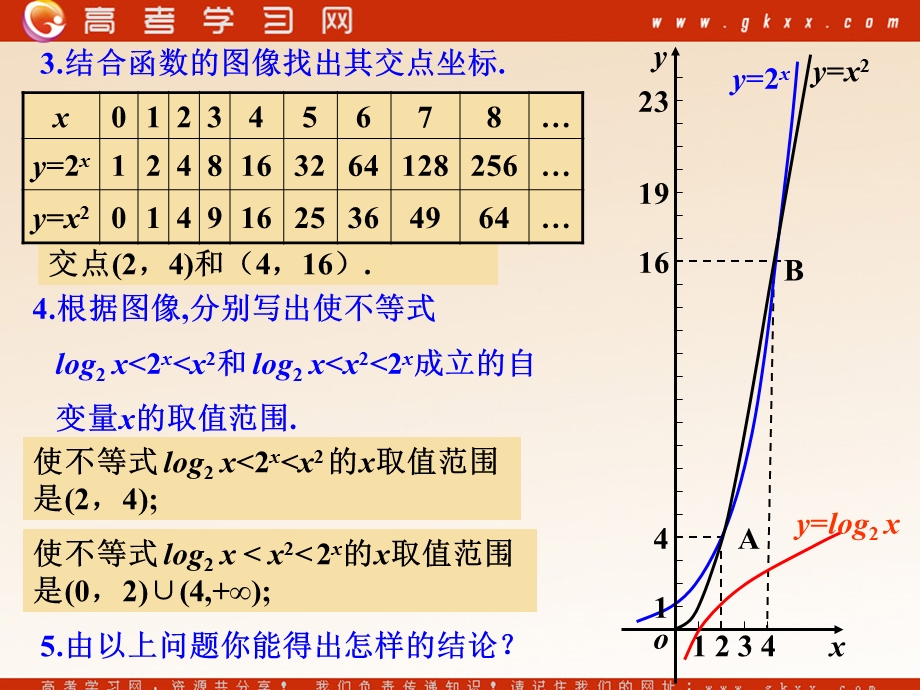 指数函数对数函数增长快慢.ppt_第3页