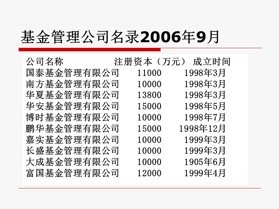 投资基金第4章基金的募集与设立.ppt_第3页