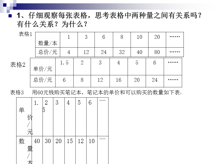 正比例和反比例总结.ppt_第3页