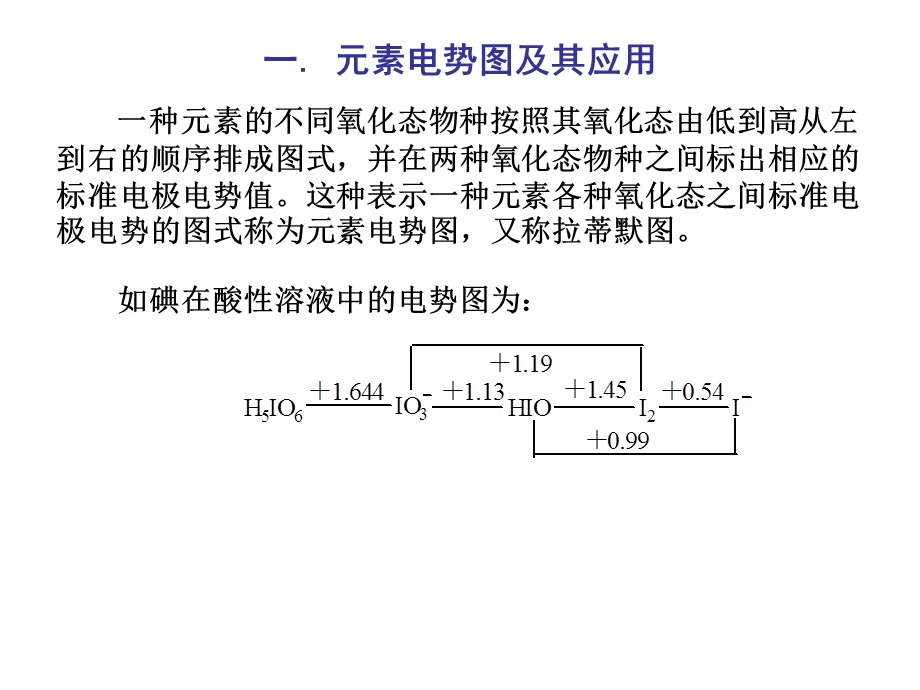 无机化学中常见图形简介(有).ppt_第2页