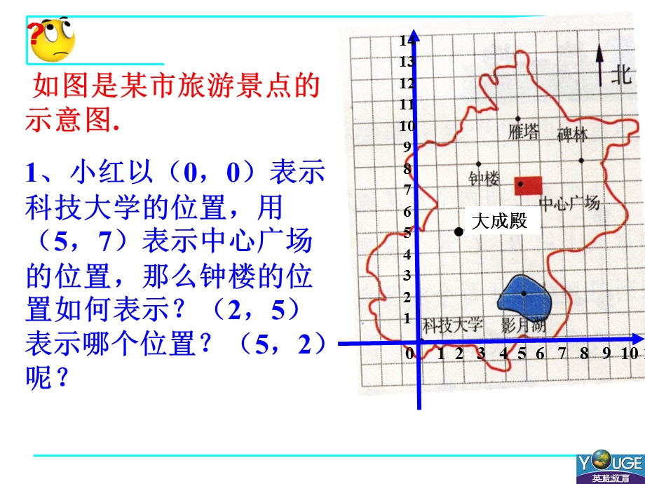 平面直角坐标系上课.ppt_第3页