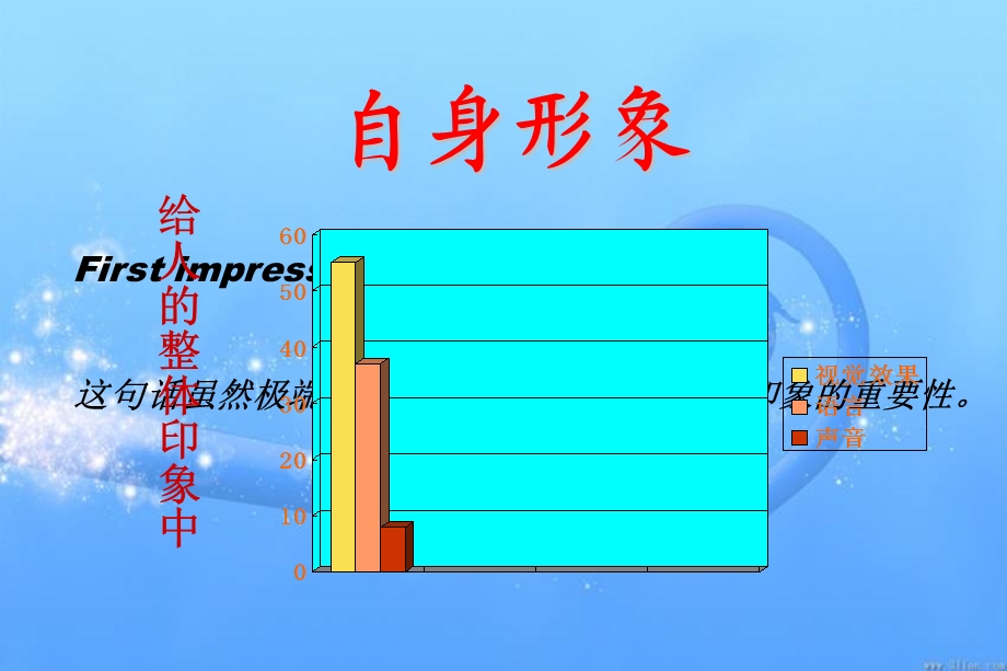 市场开发培训最新.ppt_第3页