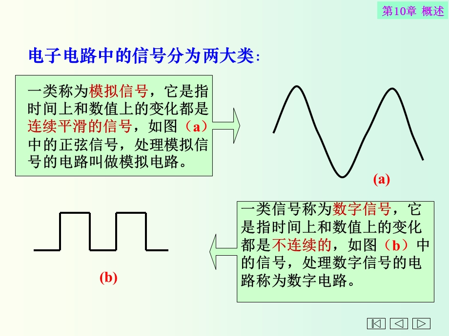 应用电工学少学时第12章组合逻辑电路.ppt_第3页