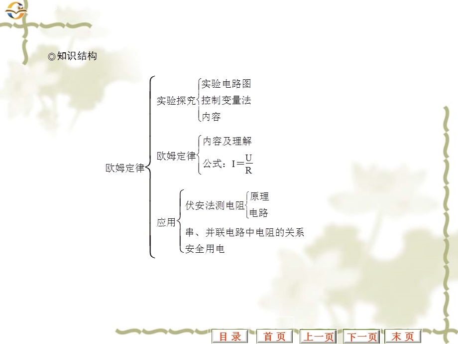 欧姆定律PPT课件八年级物理下册.ppt_第3页