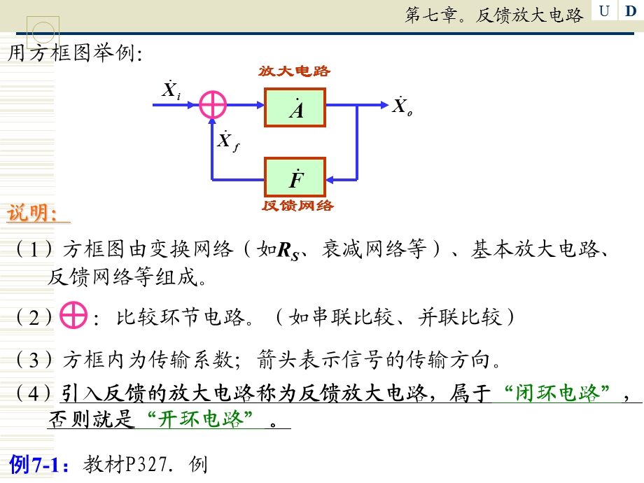 模电第七章2(第五版)-康华光.ppt_第3页