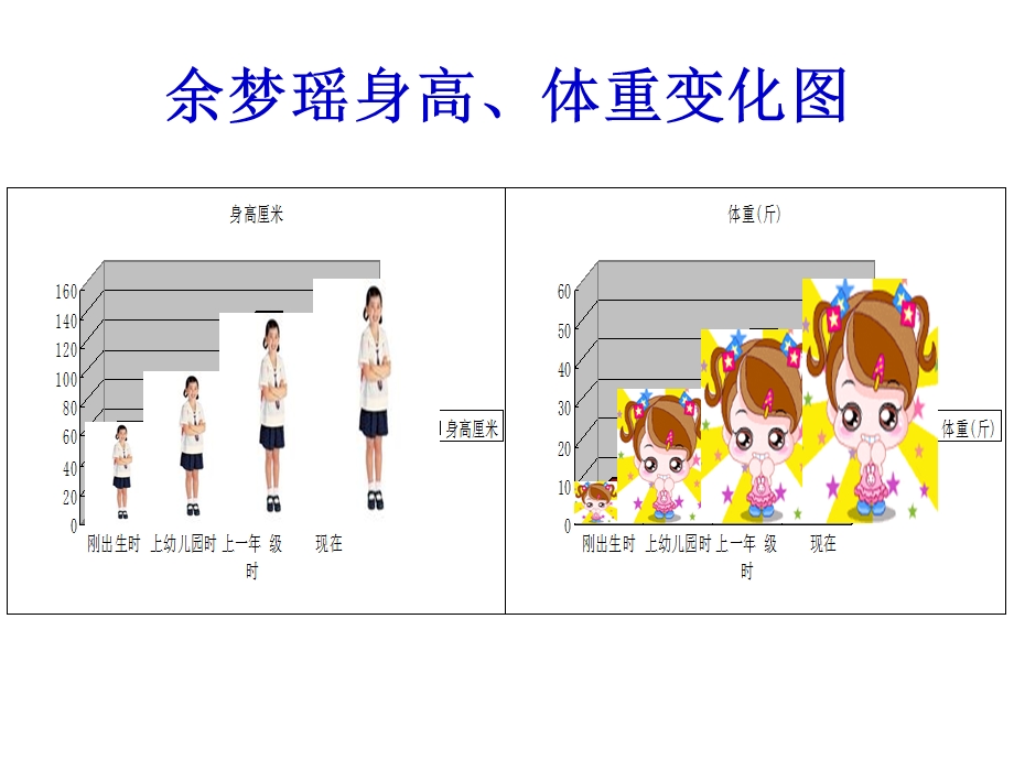 山东人民版小学品德与生活二年级下册《把我的进步告诉你》.ppt_第2页