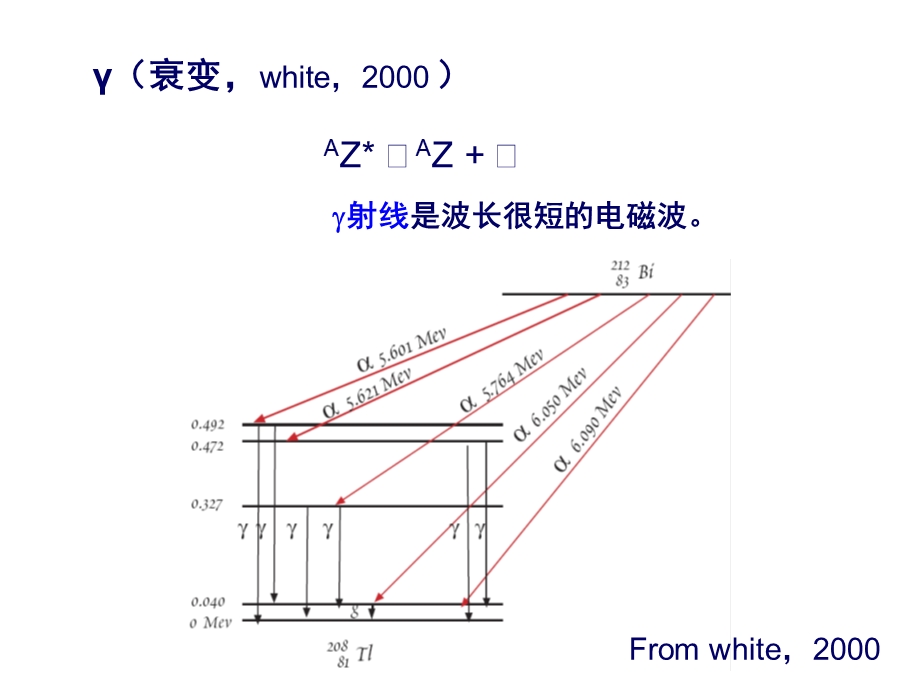 放射性衰变方式与度量.ppt_第3页