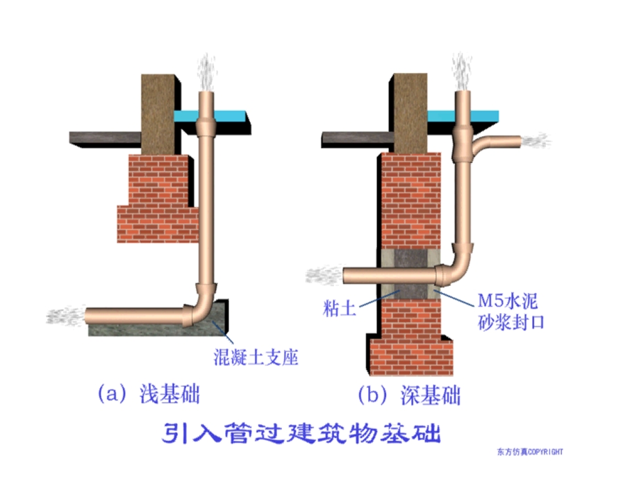 建筑设备工程教学PPT.ppt_第3页