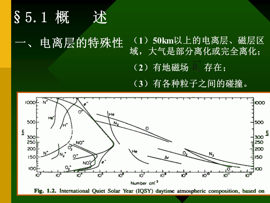 无线电波传播第七讲1近地区域离化介质中的电磁波.ppt_第3页